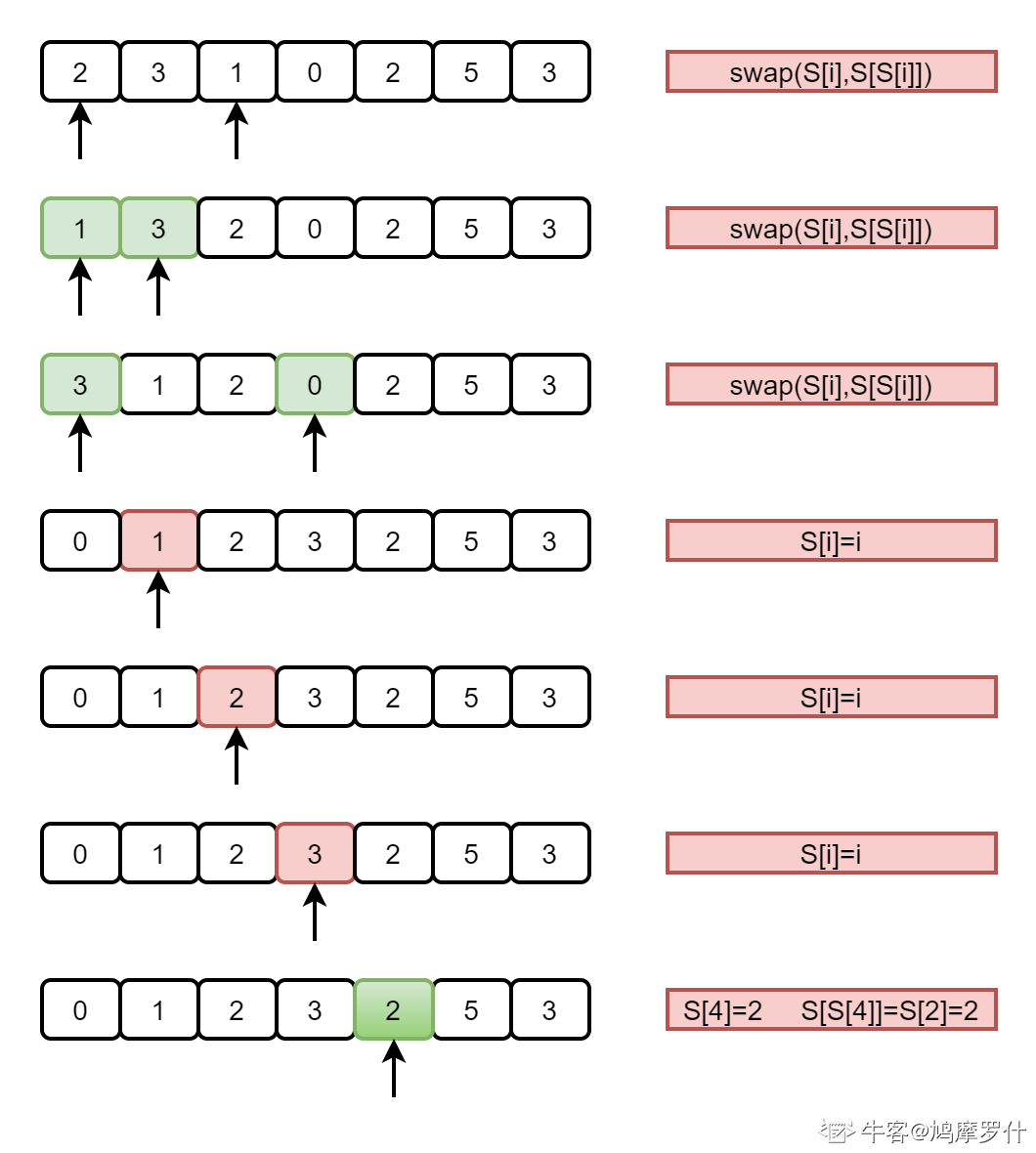 array1